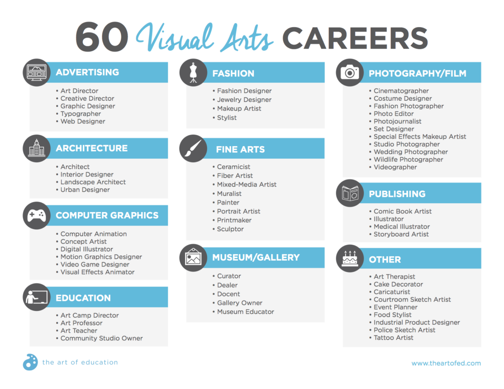 60 Visual Arts Careers
