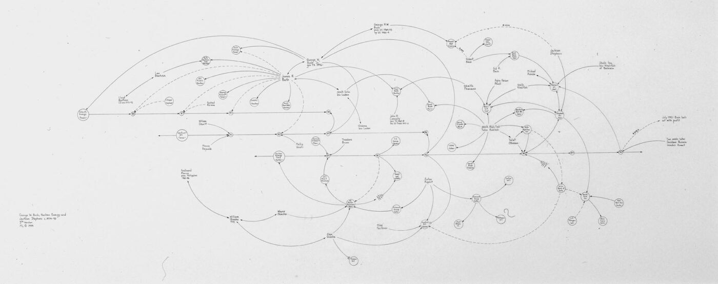 Mark Lombardi, George W. Bush, Harken Energy, and Jackson Stephens, c. 1979–90 (fifth version), 1999